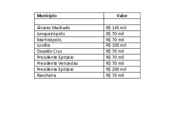 Governo autoriza indica??es de verba do deputado Bragato para Sa?de